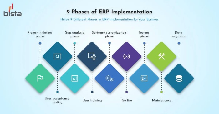 Erp implementation stages resource business netsuite practices