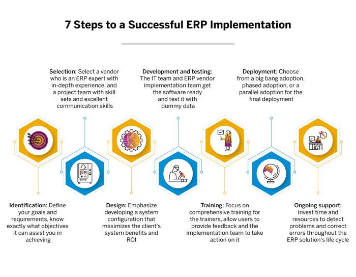 Erp implementation process steps planning enterprise resource management background