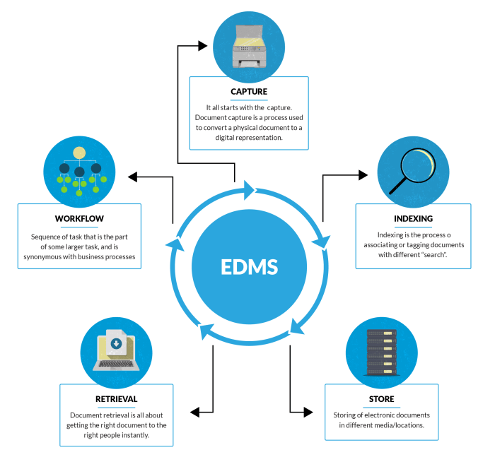 Management system school software erp web based comprehensive schools handles remarkably gracefully works very introduced vision