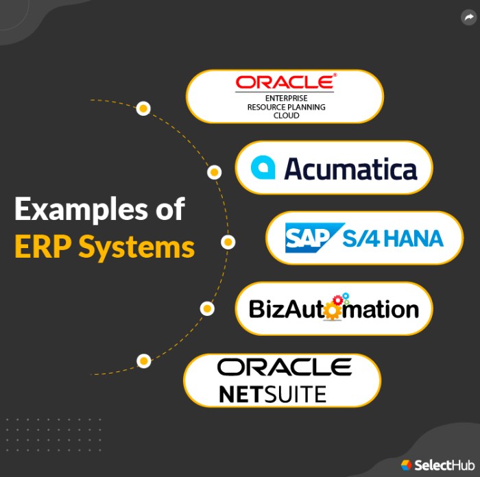 Compliance techfunnel