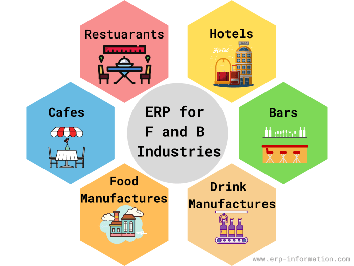 ERP software for food and beverage