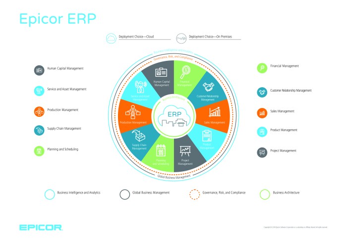 Erp epicor enterprise planning technology complete guide software tomerlin concept resources business