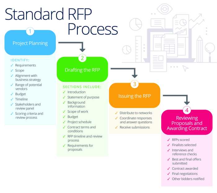 Erp planning