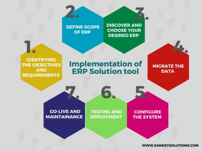 Erp implementation process steps planning enterprise resource background management