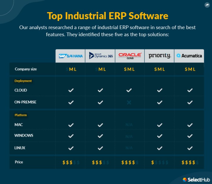 ERP software for industry benchmarks