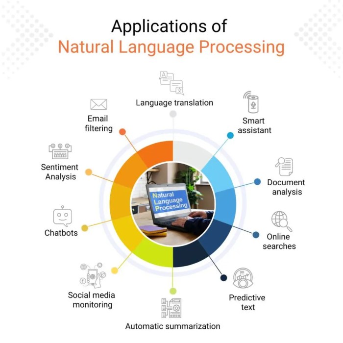 ERP software for natural language processing