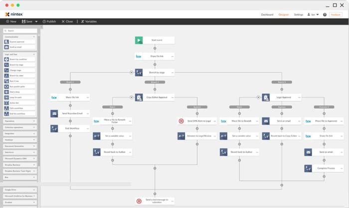 Crm integration erp workflows automate trends industry