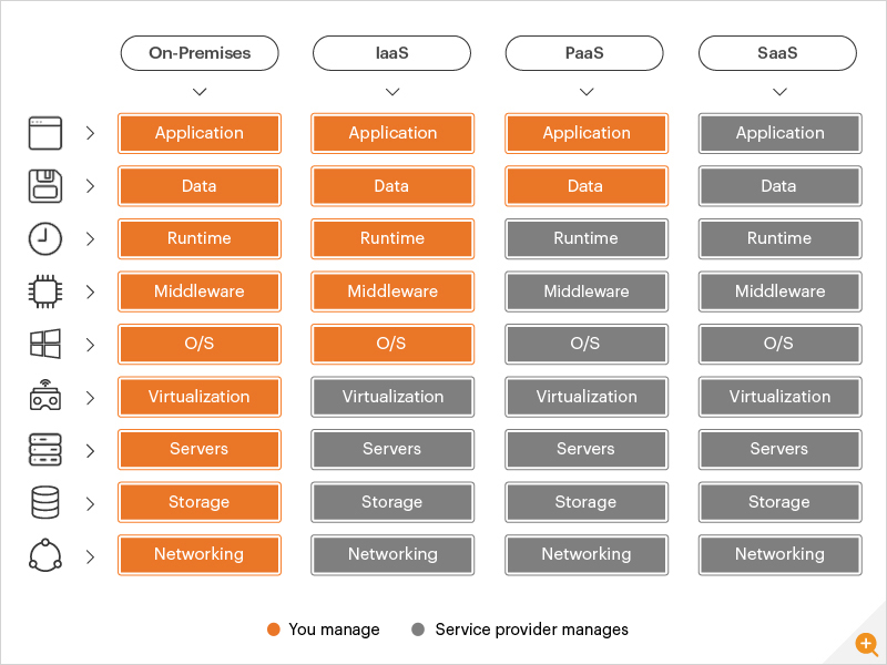 ERP software for IaaS