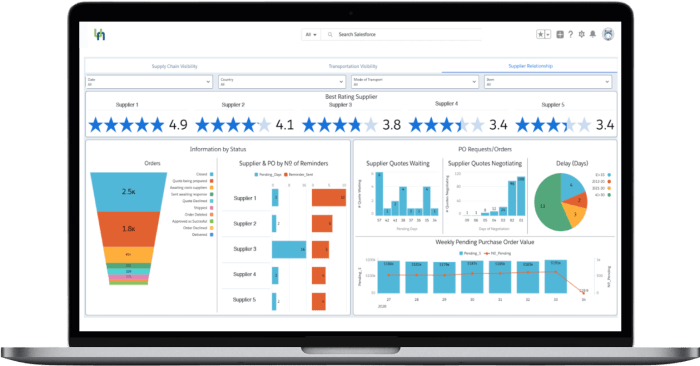 ERP software for supplier relationship management