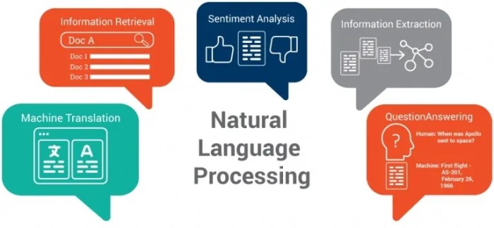 ERP software for natural language processing