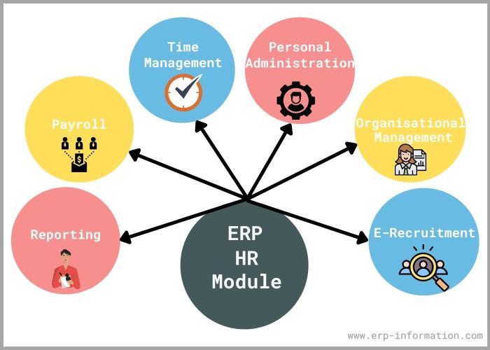 Hrms features hrm payroll recruitment solution workforce erp organizational payment salary objectives attendance intelligence microsoft