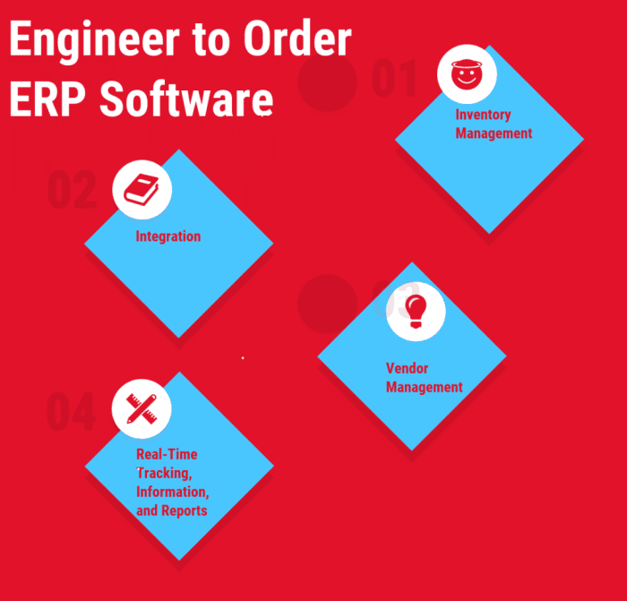 Order manufacturing erp management