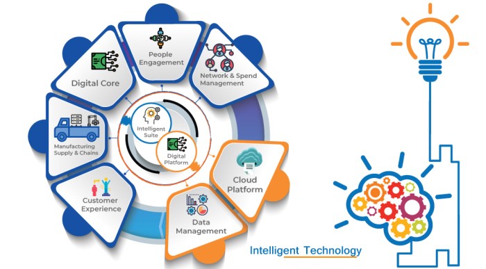 ERP software for artificial intelligence