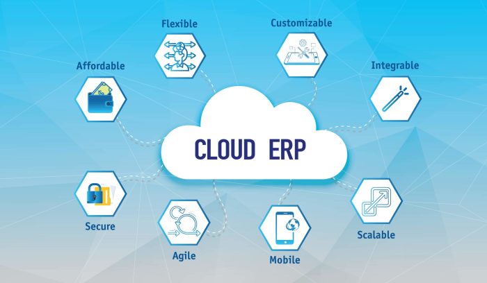 Erp solution get business service maximum choose solutions needs technology helps benefit should