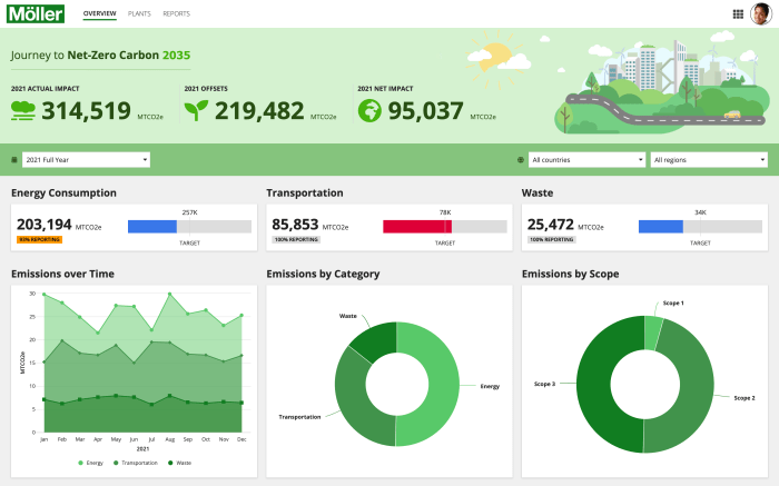 ERP software for sustainability