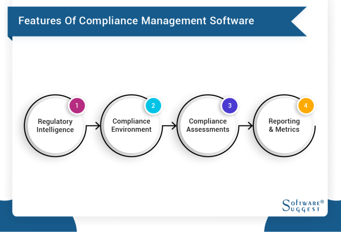 ERP software for compliance