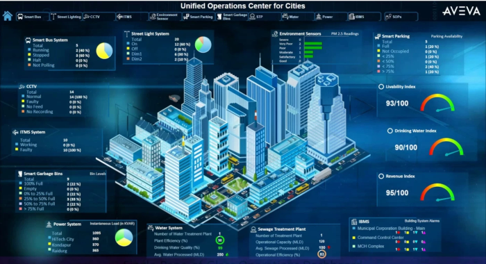 ERP software for digital twin