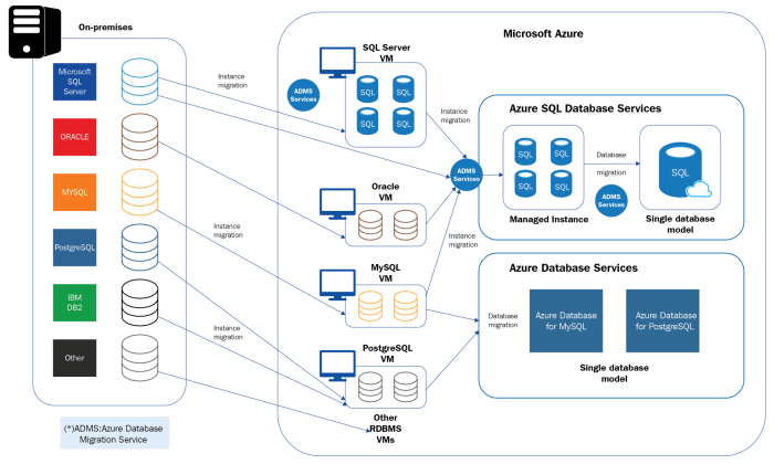 Paas origins iaas dzone architectures