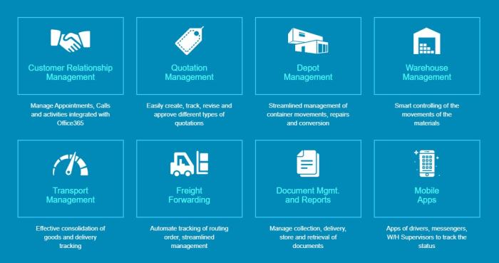 Warehouse management system wms inventory operations distribution erp optimize operational