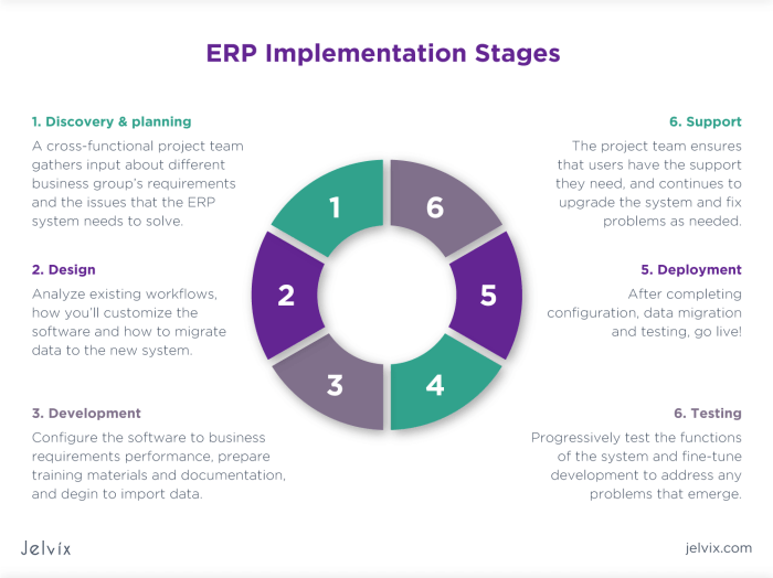 Filemaker integration erp crm pro software diagram data luminfire integrations company workflows sources hub many digital center information show