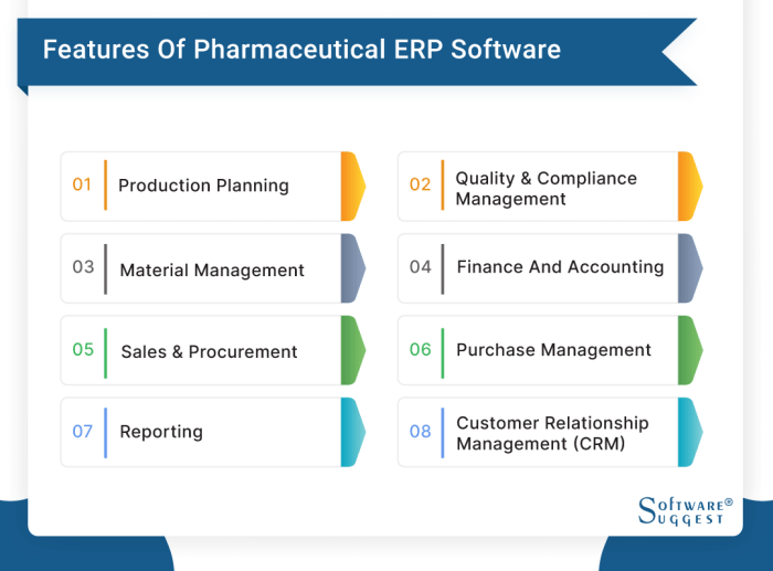 ERP software for pharmaceuticals