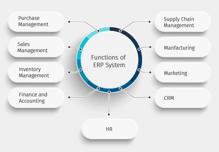 How to implement an ERP system successfully