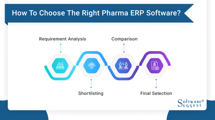 Pharmaceutical erp