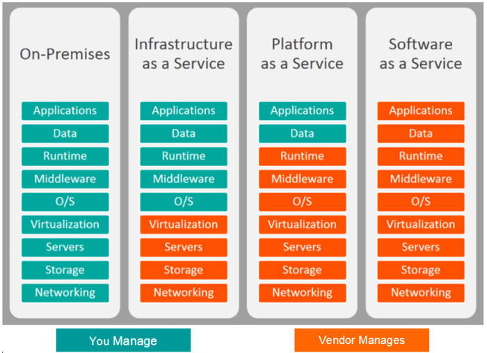 Paas middleware runtime morpheus reaching replaces