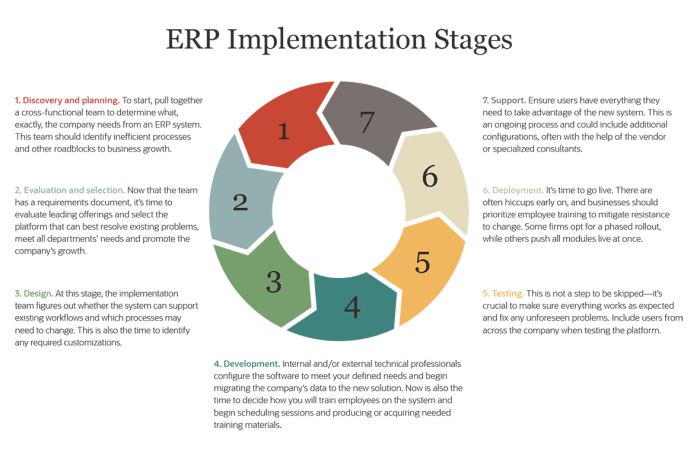 Implementation implementasi methodology erp implement pengertian implementering nyt solution engineers umum saas purposeful