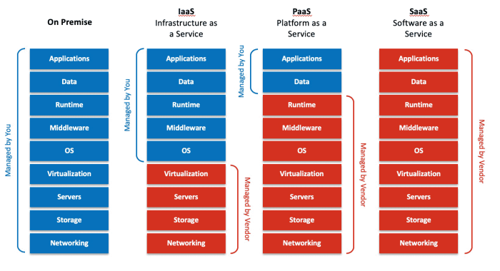 ERP software for IaaS services tools