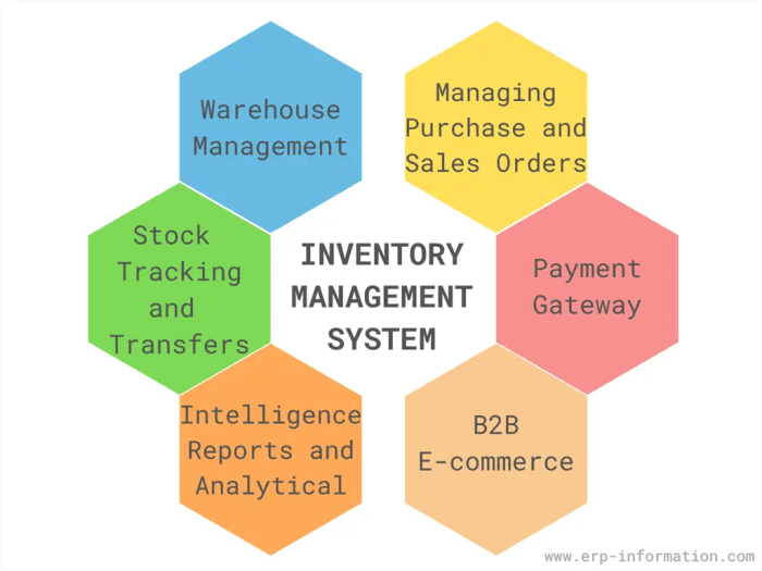 ERP software for inventory management