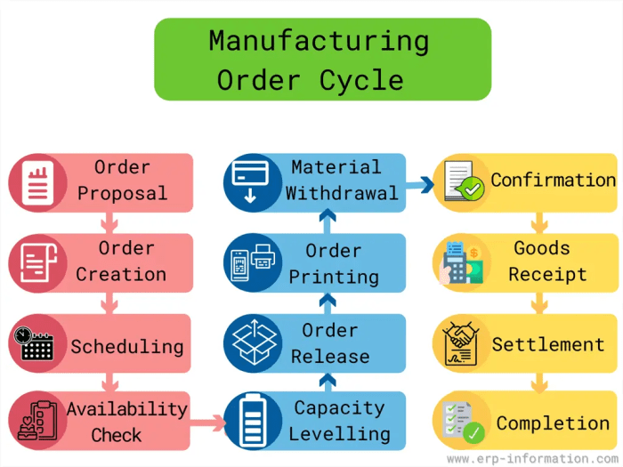 ERP software for configure-to-order manufacturing