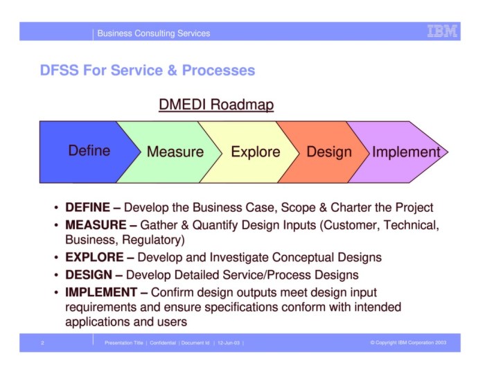 ERP software for six sigma