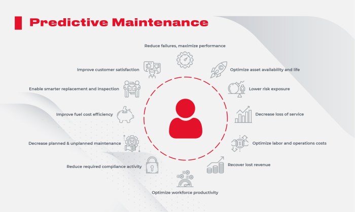 ERP software for predictive maintenance