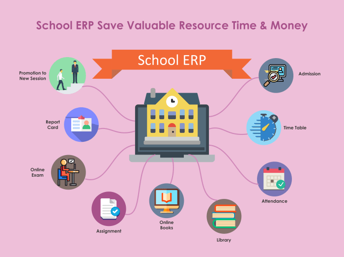 ERP software for education