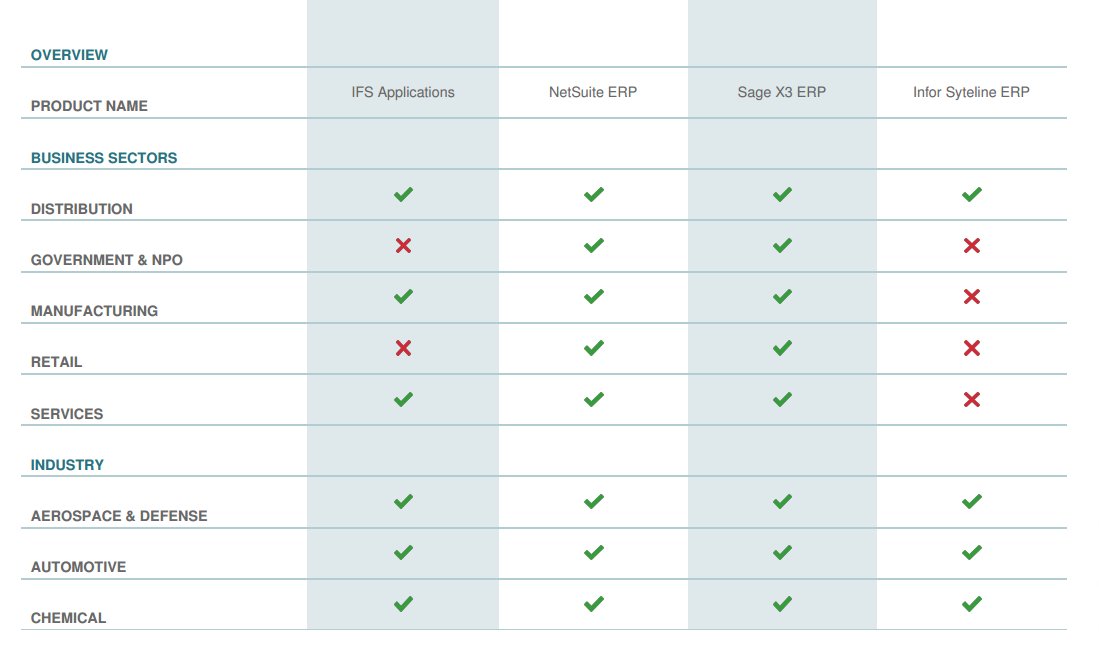 Erp pricing