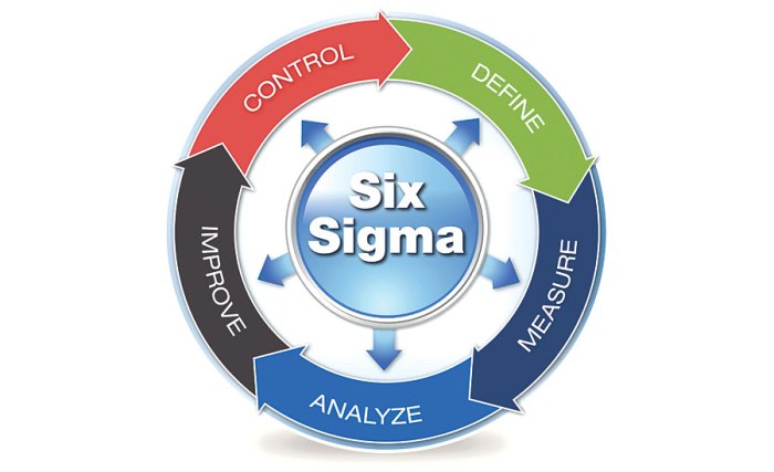 ERP software for six sigma