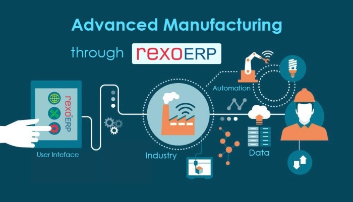 ERP software for smart manufacturing