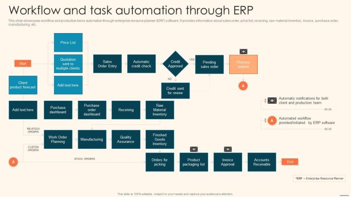 ERP software for workflow automation